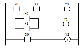 Adibide moduko Ladder diagrama bat, AND, OR eta NOT erlazioekin
